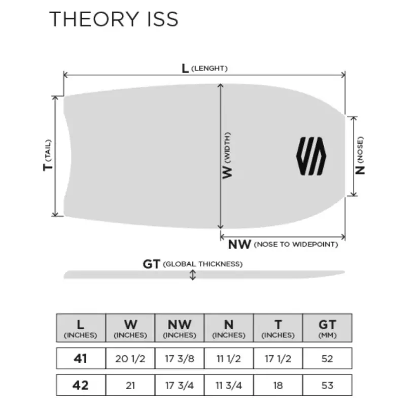 bodyboard Sniper Iain Campbell Theory PP ISS Aqua/Black