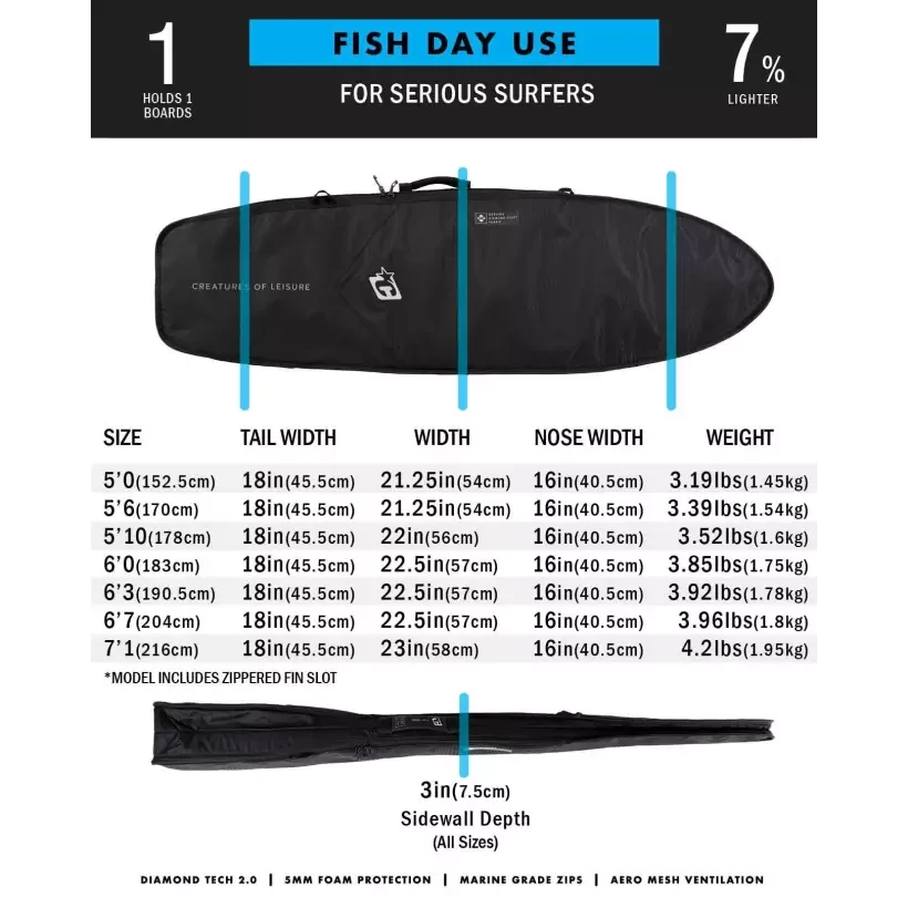 Creatures Day Use Fish DT2 Use bag Black
