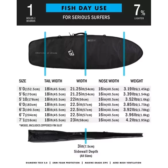 Funda Creatures Day Use Fish DT2.0 Black