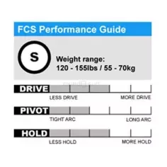 Quilhas surf FCS PC Blue 2