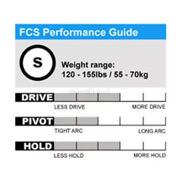 Pinne FCS PC Blue