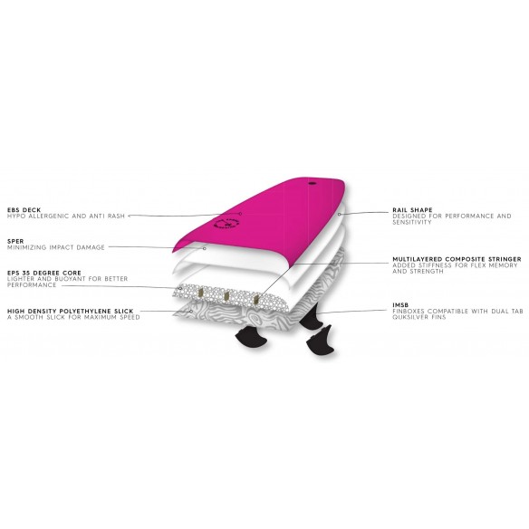 Softboard Quiksilver The Break Military