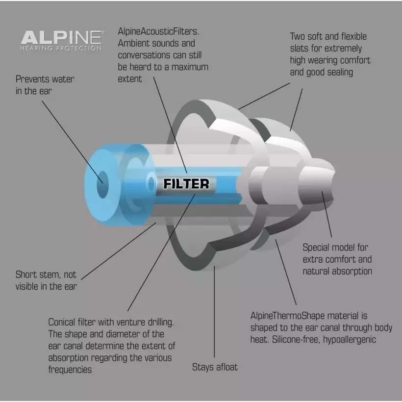 Earplug Alpine Swim safe