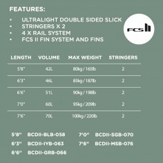 Surfbrett Softech Brainchild Mist 2