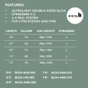 Surfboard Softech Brainchild Mist