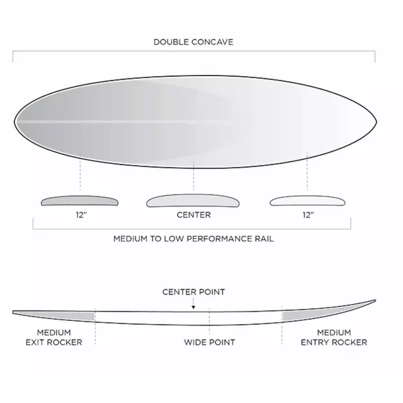 Planche de surf Firewire Long Rider
