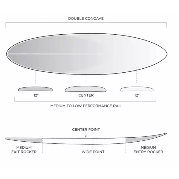 Tabla de surf Firewire Long Rider