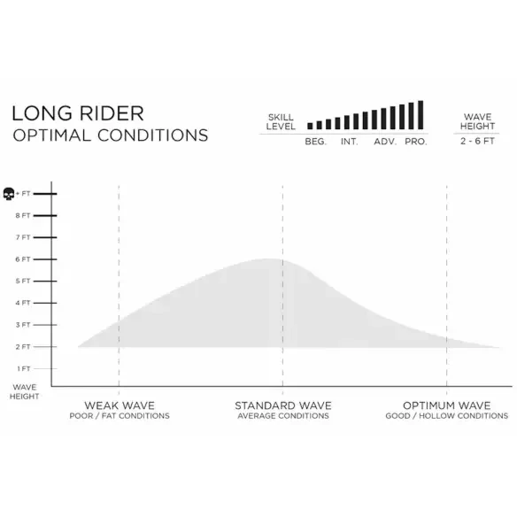 Surfbrett Firewire Long Rider