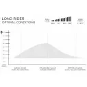 Tavola de surf Firewire Long Rider