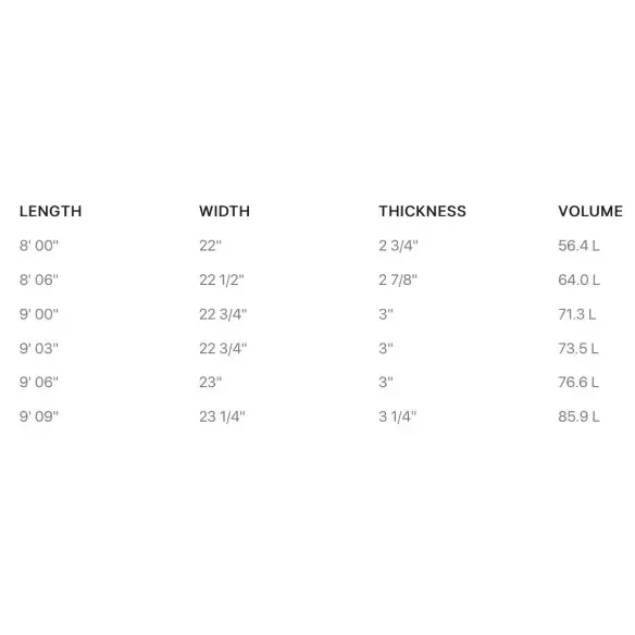 Tavola Da Surf Firewire Special T Helium