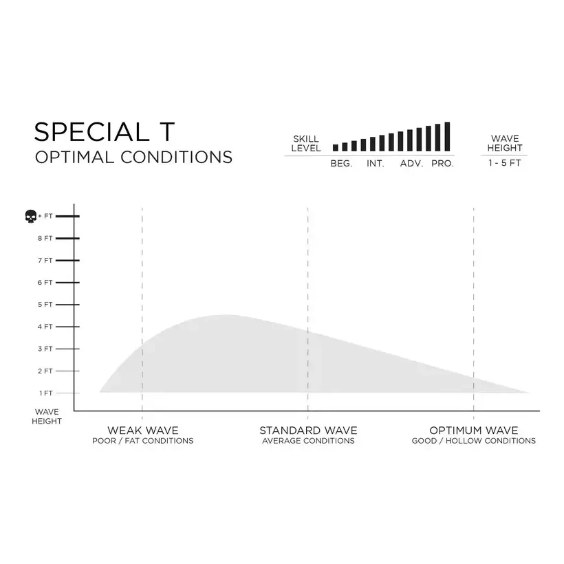 Planche de surf Firewire Special T Helium