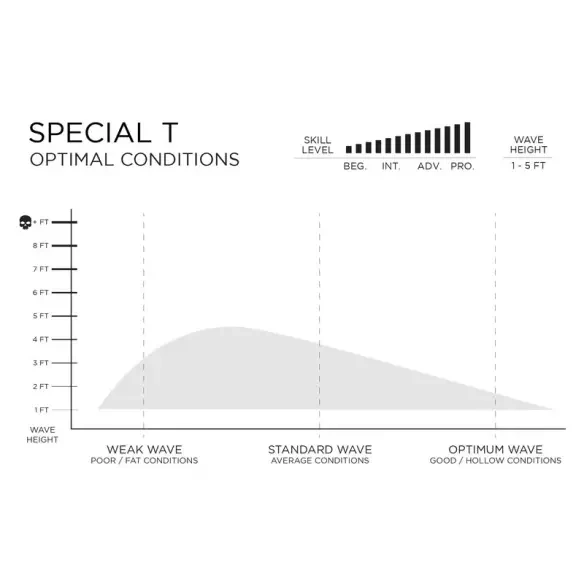 Surfboard Firewire Special T Helium