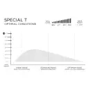 Tabla de surf Firewire Special T Helium