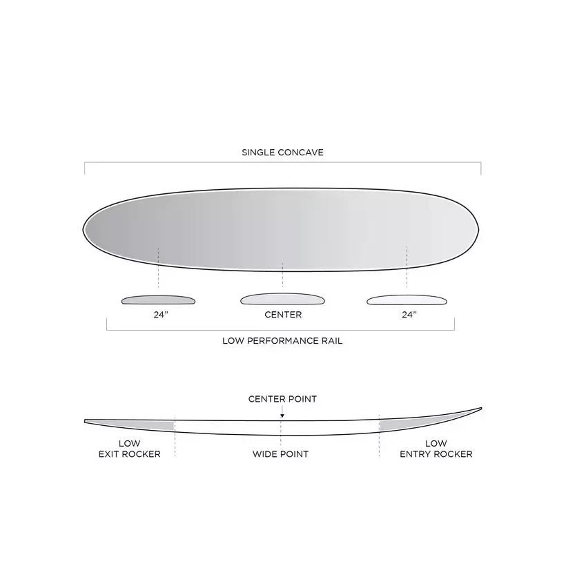 Surfbrett Firewire Special T Helium