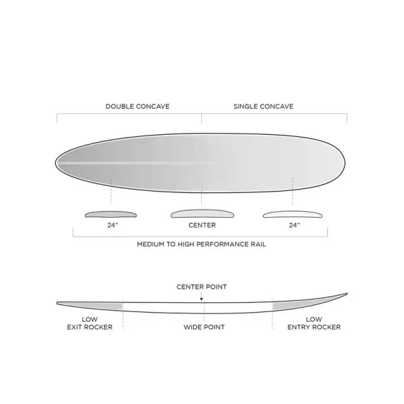 Tabla de surf longboard Firewire TJ pro Round Volcanic