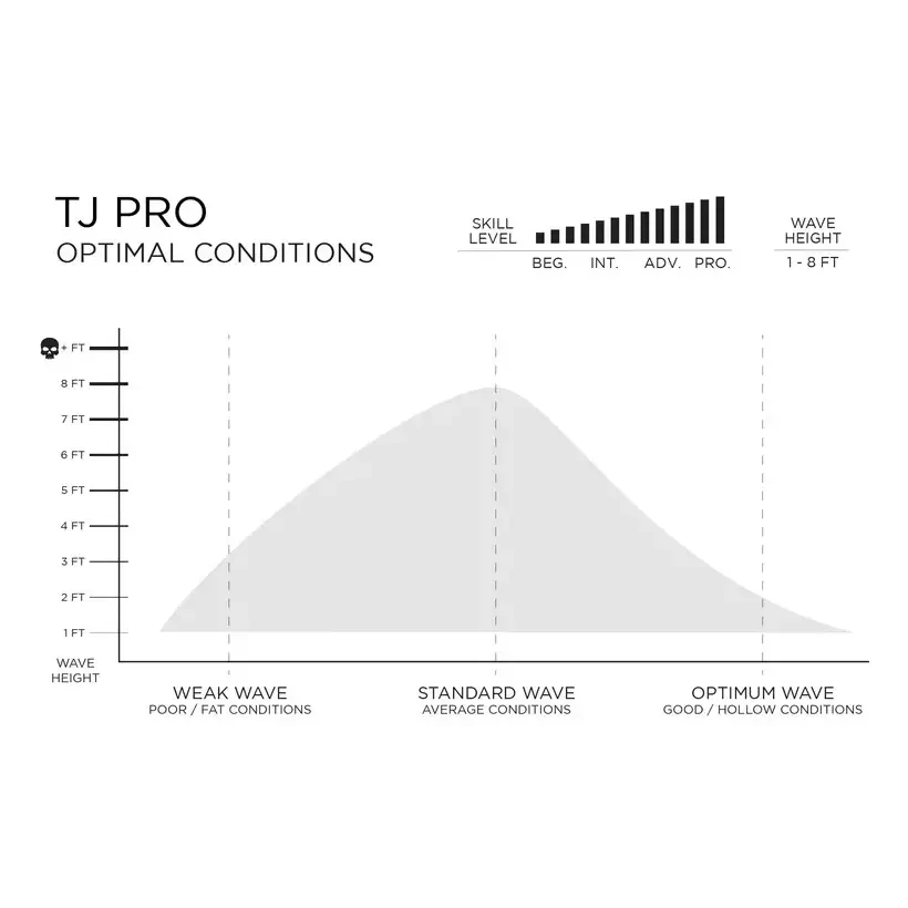 Surfbrett longboard Firewire TJ pro Round Volcanic