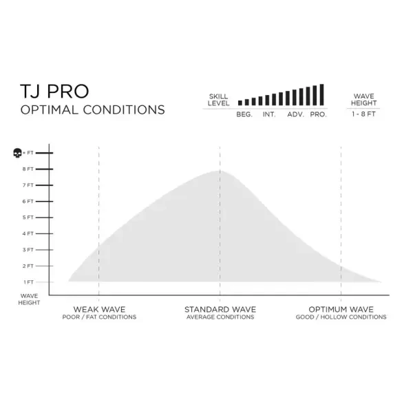 Tabla de surf longboard Firewire TJ pro Round Volcanic