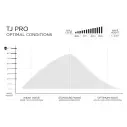 Surfbrett longboard Firewire TJ pro Round Volcanic