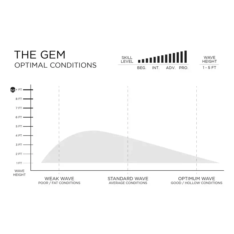 Tabla de surf Firewire The Gem
