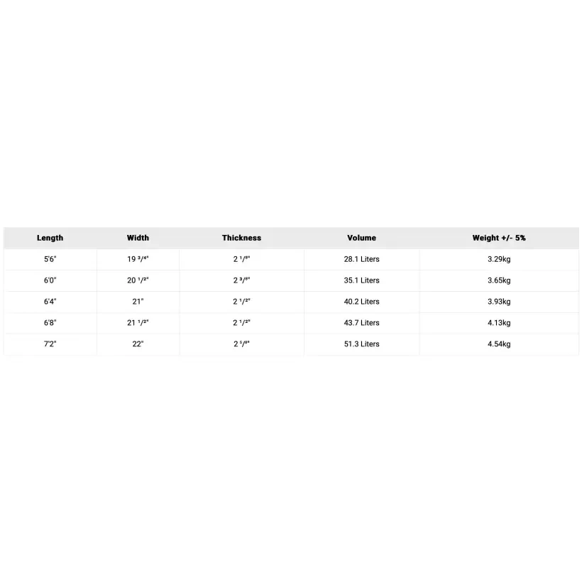 Tabla de surf NSP fish Elements Green