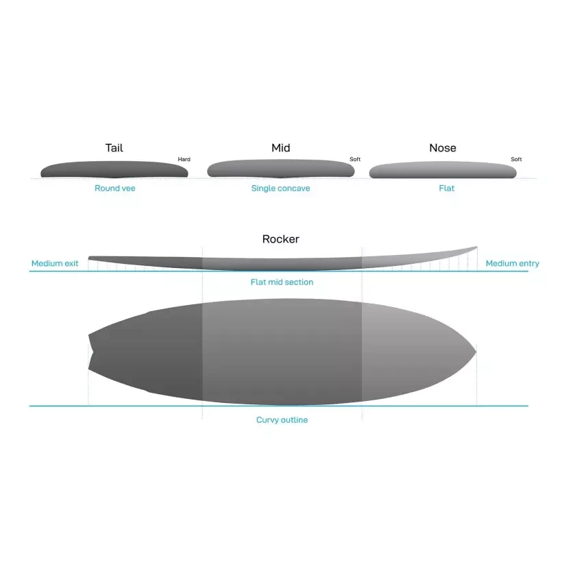 Planche de surf NSP fish Elements Green