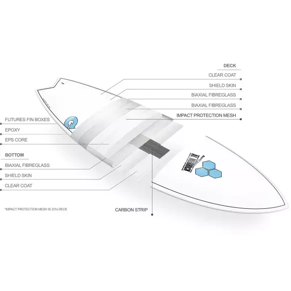 Surfbrett Torq Channel Island Pod Mod X-Lite White