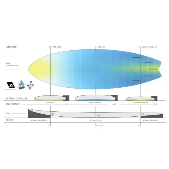 Torq Channel Island Pod Mod X-Lite Surfboard White