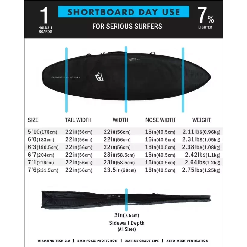Funda Creatures Shortboard Day Use DT2.0 Slate Blue