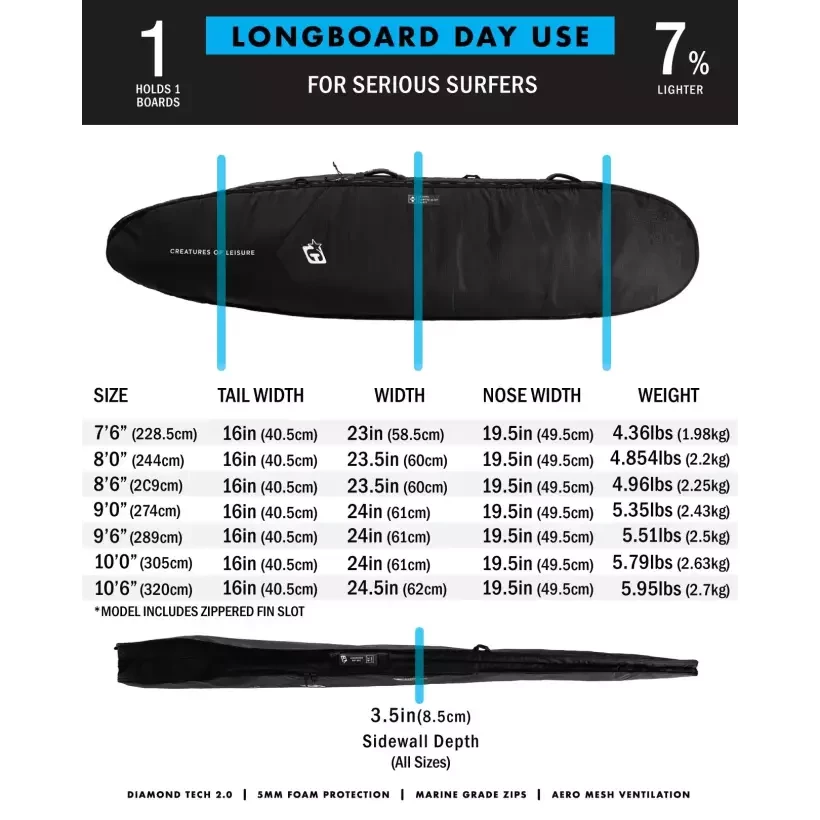 Funda Creatures Longboard Day Use DT2.0 Black Silver