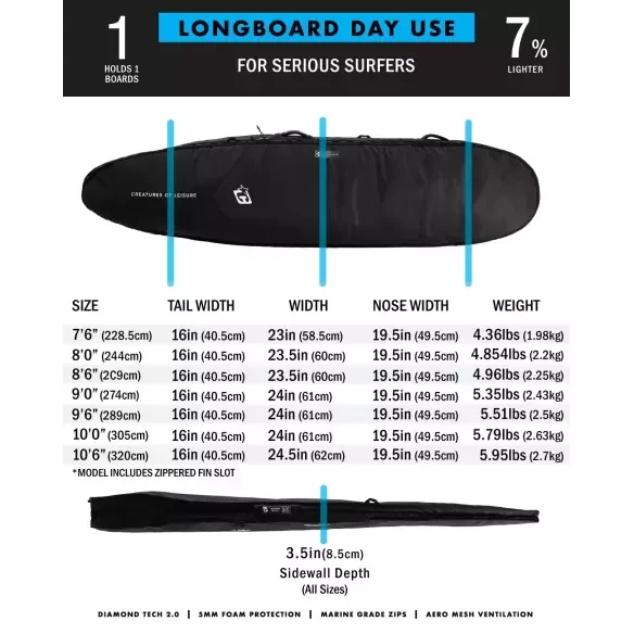 Funda Creatures Longboard Day Use DT2.0 Black Silver