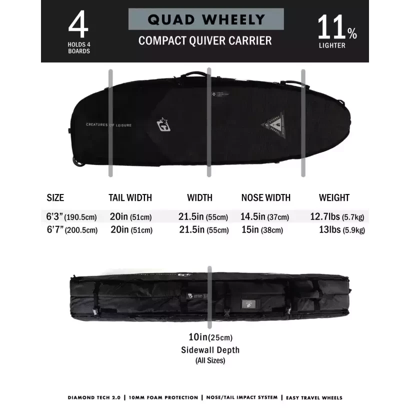 Sacche Creature Shortboard Quad Wheely DT2.0