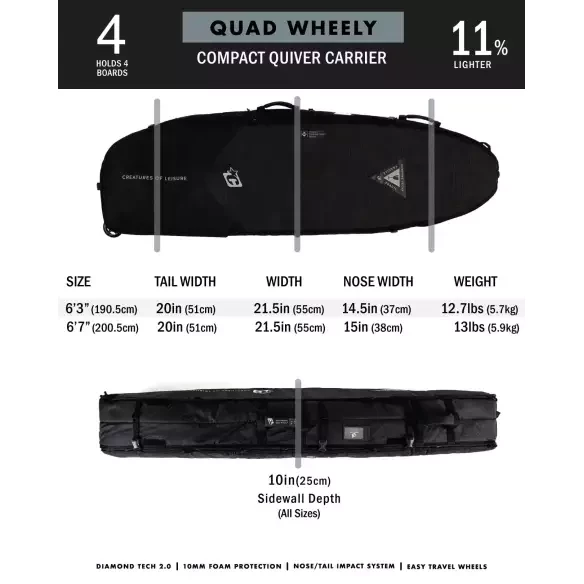 Sacche Creature Shortboard Quad Wheely DT2.0