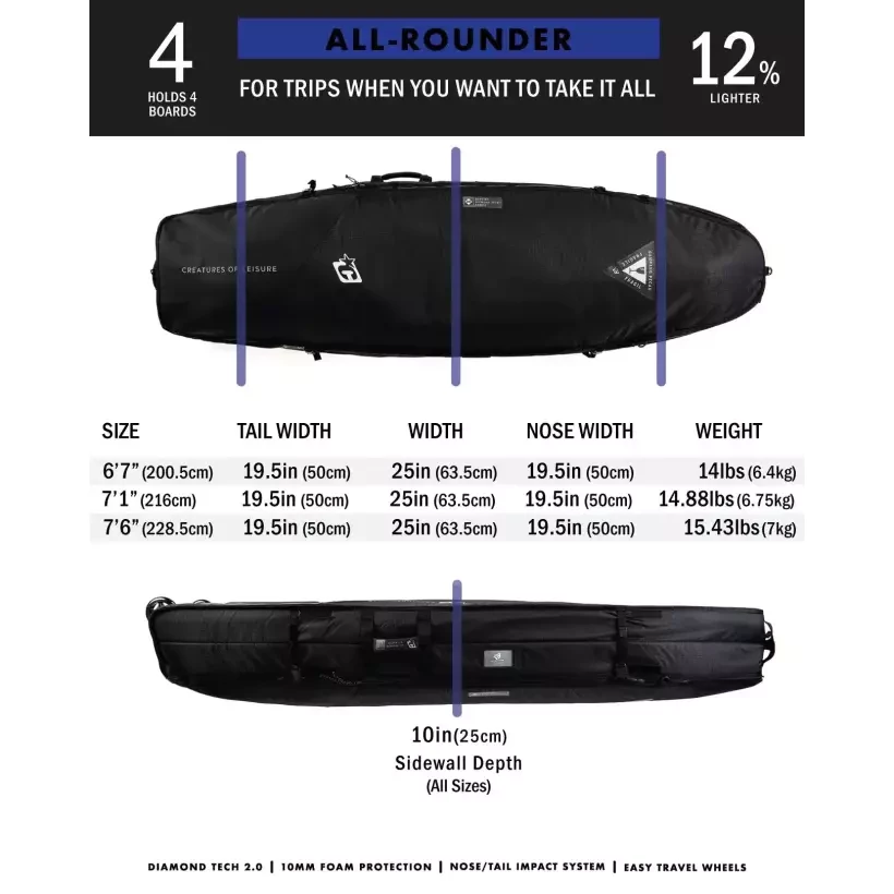 Sacche Creatures Funboard All-Rounder Quad Wheely DT2.0