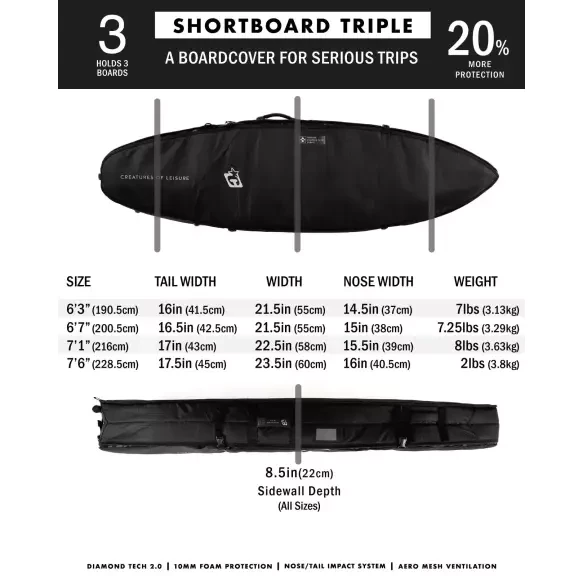 Sacche Creature Shortboard Tripla DT2.0