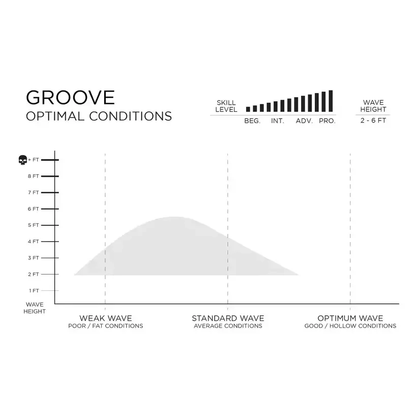 Planche de surf Firewire Groove
