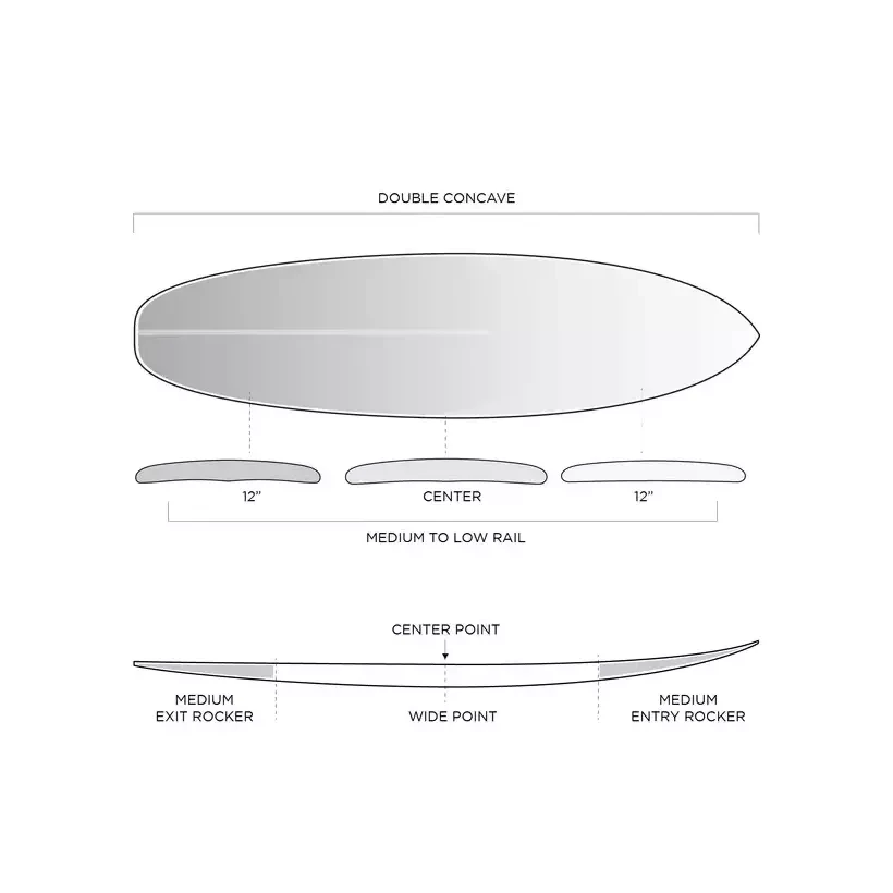 Surfboard Firewire Groove