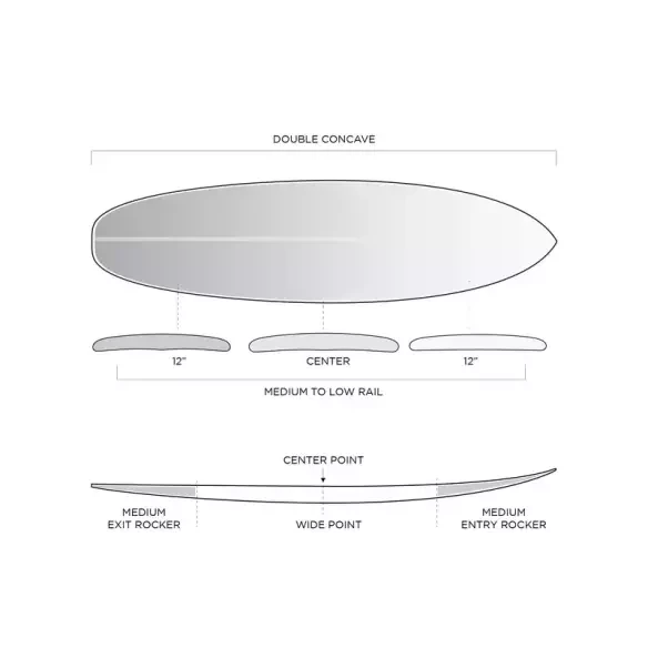 Surfbrett Firewire Groove