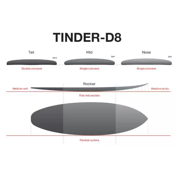 Planche de surf NSP Tinder Element Red