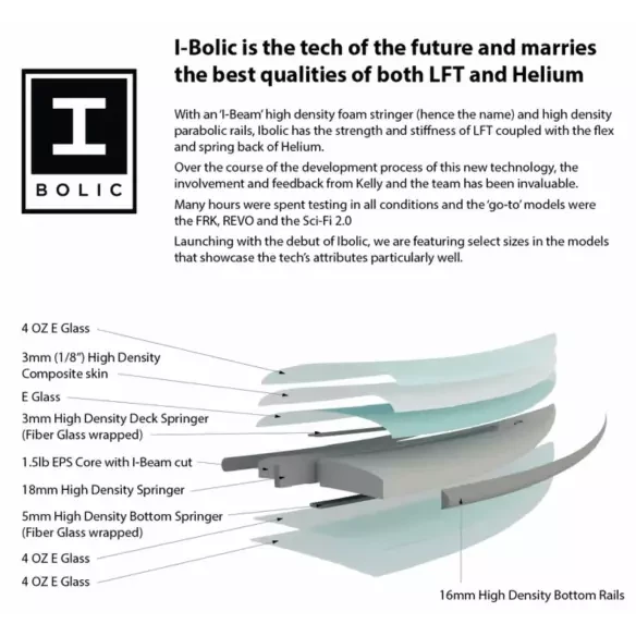 Surfbrett Slater Designs FRK Swallow Ibolic