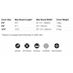 Capas de surf FCS Dayrunner Longboard Black/Warm Grey 2