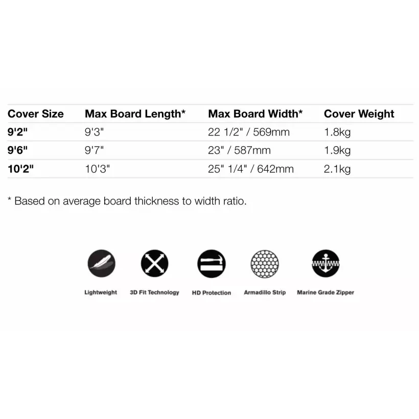 boardbag FCS Dayrunner Longboard Black/Warm Grey