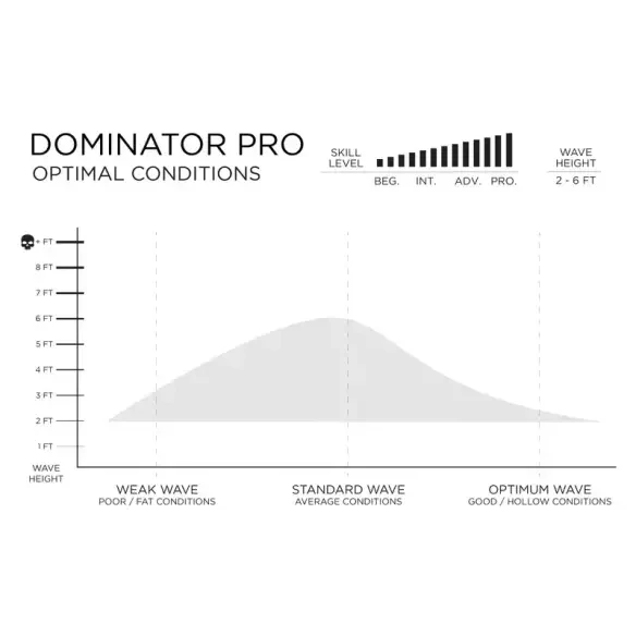 Surfbrett Firewire Dominator Pro