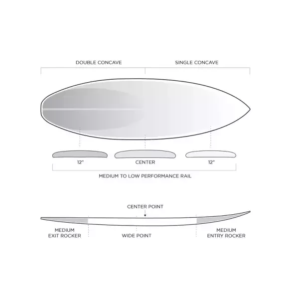 Tabla de surf Firewire Dominator Pro