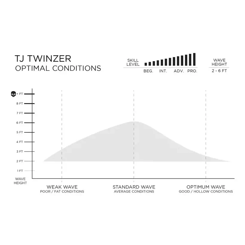 Planche de surf Firewire Taylor Jensen Twinzer