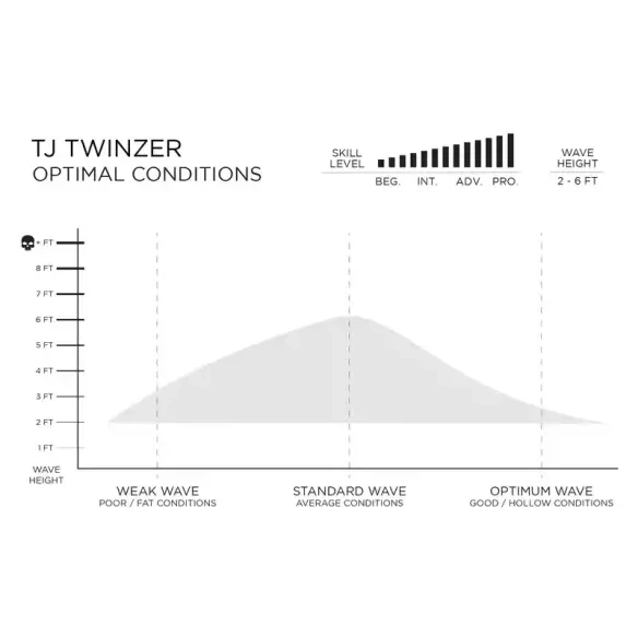 Prancha de surf Firewire Taylor Jensen Twinzer
