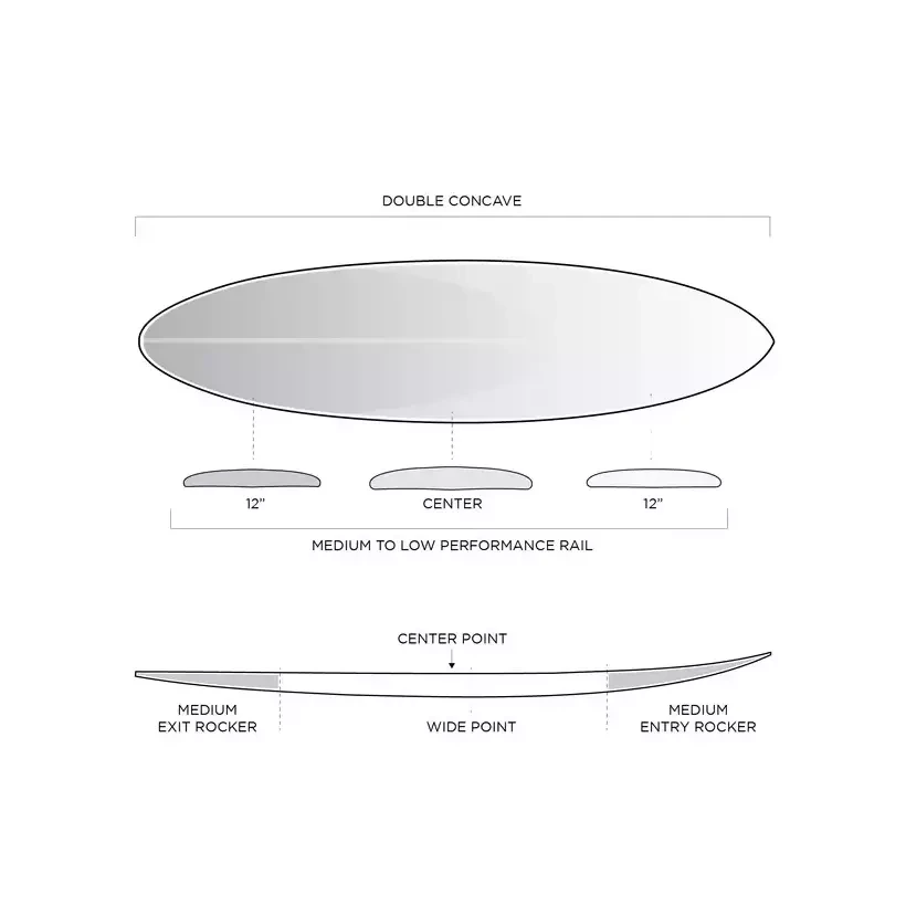 Planche de surf Firewire Taylor Jensen Twinzer