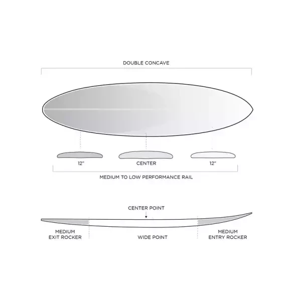 Planche de surf Firewire Taylor Jensen Twinzer