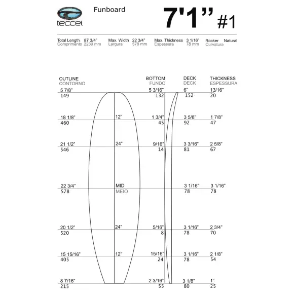 Schiuma Teccel Funboard