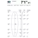 Schiuma Teccel Funboard