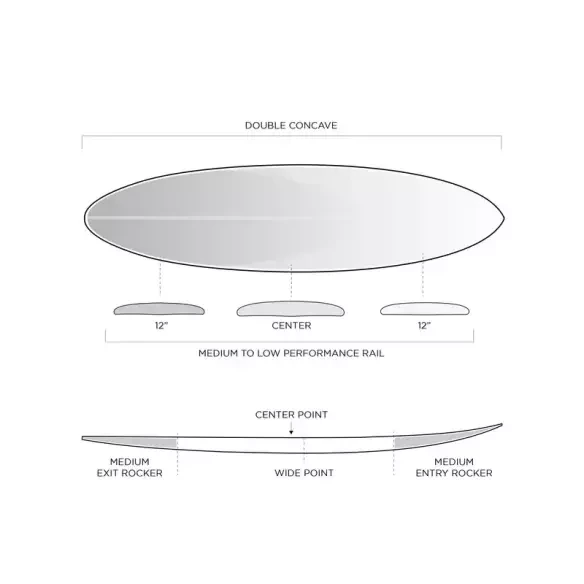 Surfboard Slater Designs Boss Up Ibolic